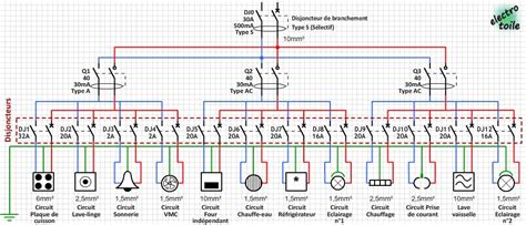 Schéma de principe d'un circuit électrique domestique montrant la séparation entre éclairage et prises