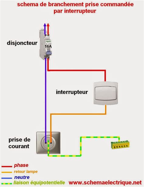 Infographie illustrant le branchement d'une prise commandée par interrupteur