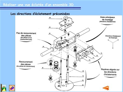 Vue éclatée du montage sur renvoi d'angle