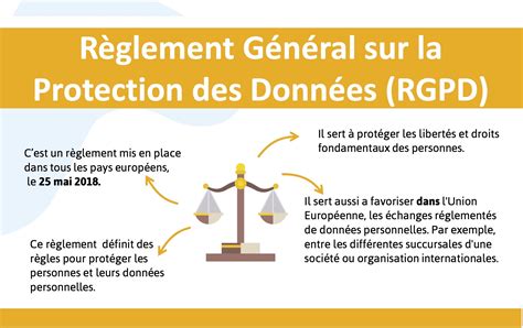 Infographie simplifiée sur les droits numériques des usagers (RGPD)