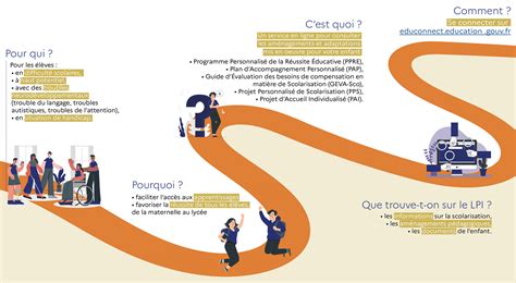 Photo des élèves en situation de taille dans une roseraie