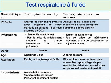 Schéma montrant le test respiratoire à l'urée marquée