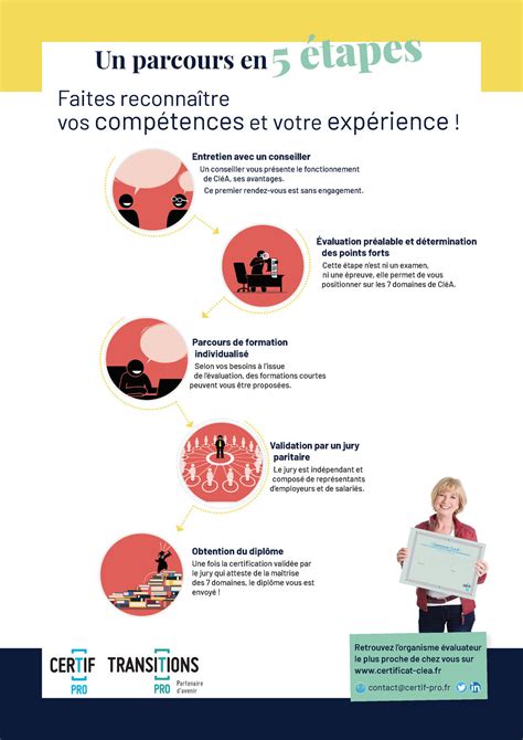 Infographie présentant les étapes pour obtenir le certificat national de compétence MJPM