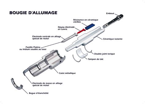 Vue éclatée d'une bobine d'allumage et d'une bougie de moteur thermique