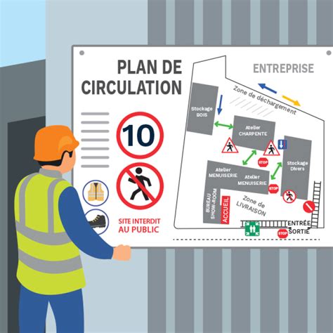 Plan de circulation des visiteurs autour du Château d'Orcher