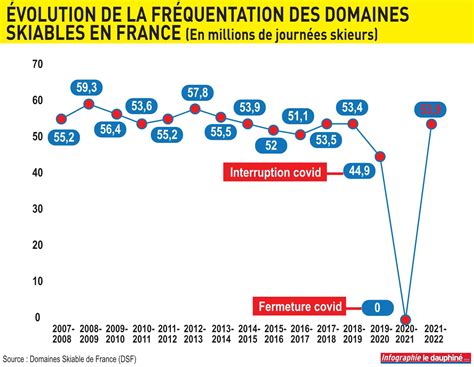Graphique représentant l'augmentation de la fréquentation des fermes de cueillette au cours des cinq dernières années