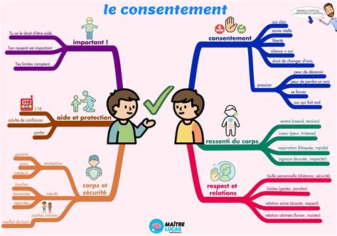 Infographie sur le processus de consentement médical pour un majeur sous tutelle