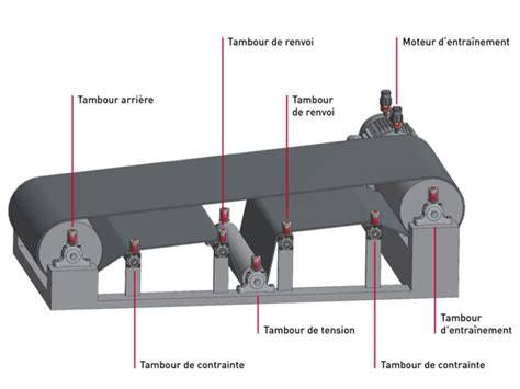 Infographie montrant les points de lubrification sur une tête de tondeuse