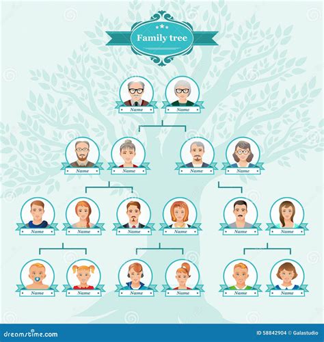 Arbre généalogique de la famille Tijou avec les dates clés de l'entreprise