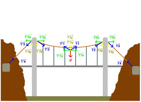 Infographie illustrant la répartition des forces de torsion sur les dents de la fourche lors de l'aération du sol