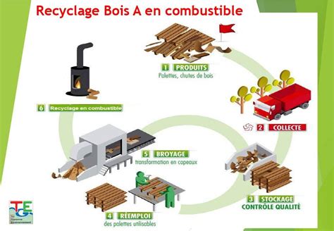 Infographie montrant la superposition des couches dans un bac surélevé (bois, déchets verts, terre)