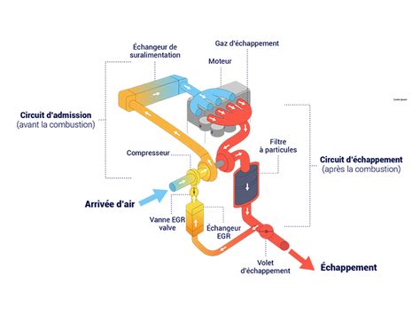 Schéma explicatif du système d'admission d'air d'un moteur monocylindre