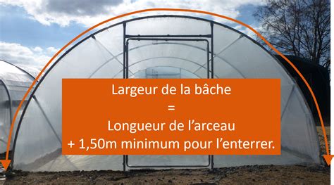 Schéma illustrant l'accumulation de saleté sur la bâche de serre réduisant la transmission lumineuse