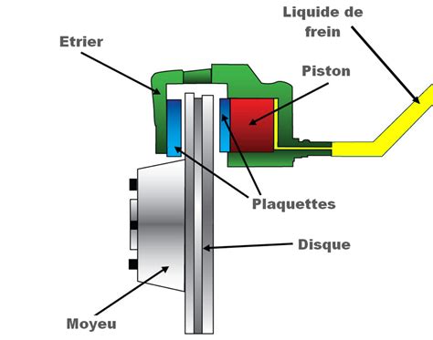 Schéma de l'étrier de protection rétractable