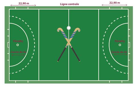 Terrain de hockey sur gazon