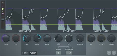 Interface du plugin Fruity Limiter