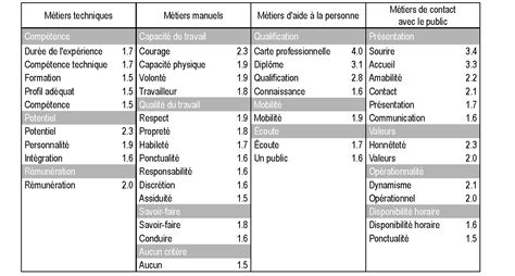 Critères de sélection de l'emplacement du massif