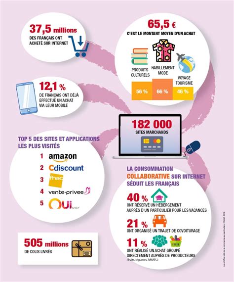 Infographie sur l'utilisation des comparateurs de garages en ligne
