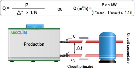 Schéma de calcul du débit d'eau