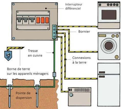 Schéma explicatif du circuit court : de la terre à l'assiette sans intermédiaire
