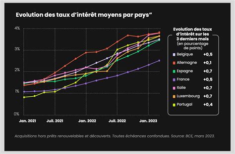 Graphique montrant l'impact de la formation tutorale sur le taux de rétention des apprentis