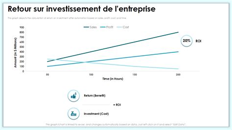 Diagramme illustrant le retour sur investissement d'un sécateur hydraulique sur 5 ans
