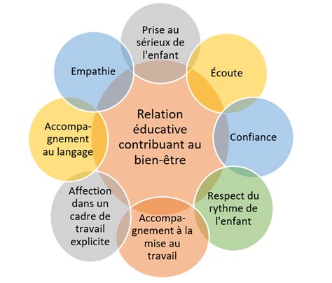 image montrant une jeune femme enseignant à un enfant, symbolisant le rôle de tutrice éducative