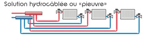Schéma illustrant une installation type 