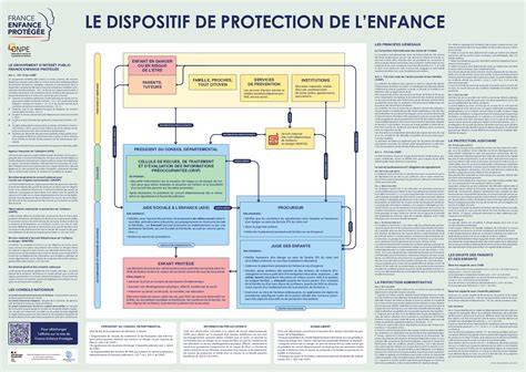 Schéma illustrant la hiérarchie de la protection de l'enfance et le rôle du juge aux affaires familiales
