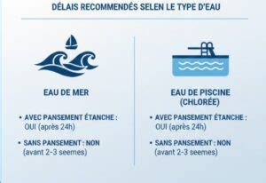 Infographie montrant les délais recommandés avant pâturage selon le type d'effluent