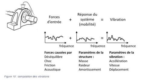Schéma illustrant l'absorption des vibrations à travers les coussinets de la paume d'un gant
