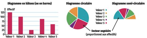 Diagramme illustrant l'assemblage de la réparation par manchon fait maison