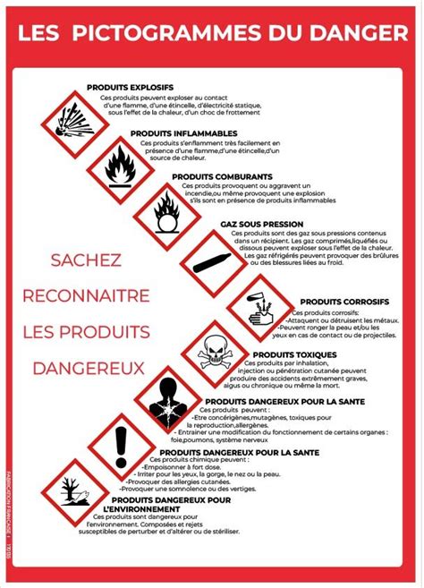 Infographie sur les pictogrammes de danger des produits chimiques et les consignes de tri en déchèterie