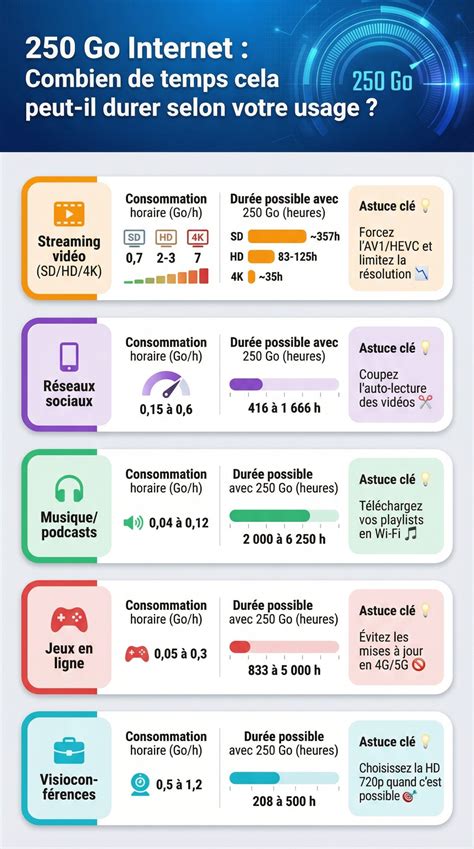 Infographie récapitulative : Temps de débroussaillage estimé par niveau d'expérience et type de terrain