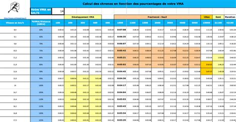 Tableau des rapports de vitesse et spécifications des lubrifiants recommandés