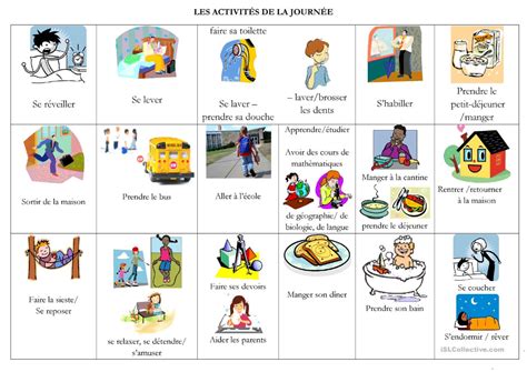 Tableau récapitulatif des activités d'une journée type