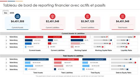 Tableau de bord financier d'un restaurant