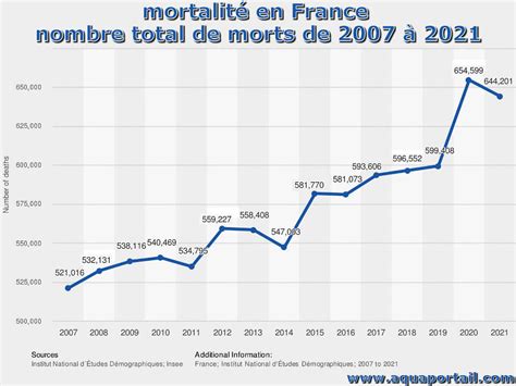 Graphique comparatif : Taux de mortalité des ravageurs sous filet vs témoin non protégé