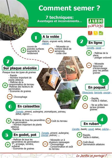 Infographie des périodes de semis en fonction de l'altitude