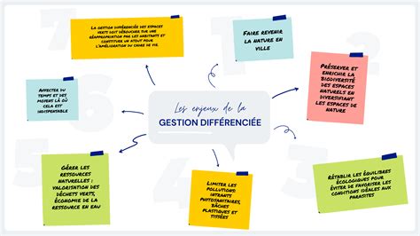 Schéma illustrant le cycle de la gestion différenciée des espaces verts