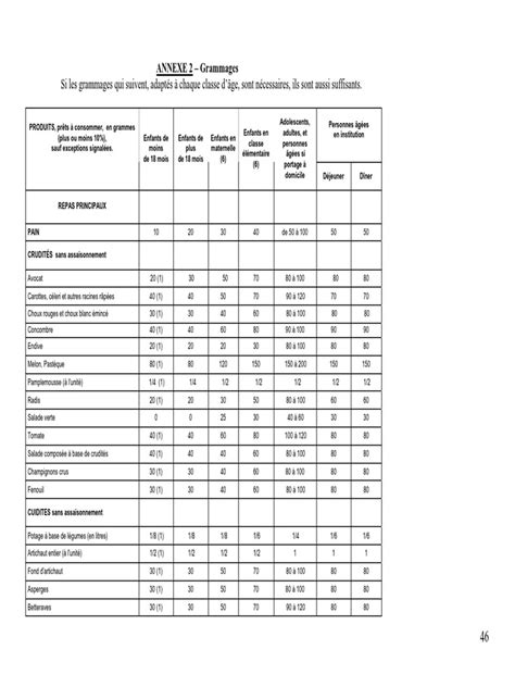 Tableau comparatif des grammages de toiles de paillage et leurs usages