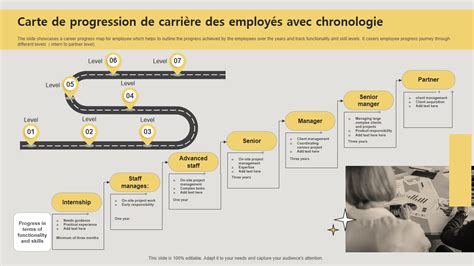 Schéma illustrant les étapes de la progression de carrière, de l'encadrement intermédiaire à la direction