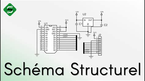 Schéma structurel d'un morceau de musique électronique avec alternance couplets/refrains
