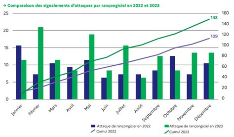 Diagramme montrant l'évolution des standards de robinetterie au cours des dernières décennies
