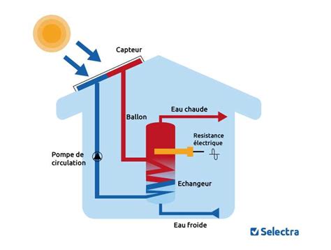 Schéma explicatif illustrant la chauffe du fil de débroussailleuse par friction