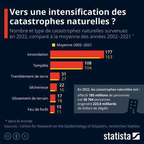 Infographie comparant les statistiques de Plantera en mode Normal et en mode Expert