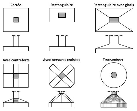 Illustration comparative des différents types de semelles de bottes