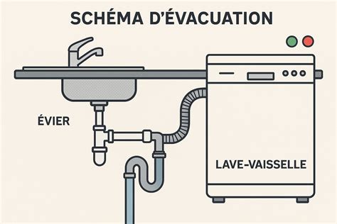 Schéma expliquant comment verser le marc dans un évier avec de l'eau chaude