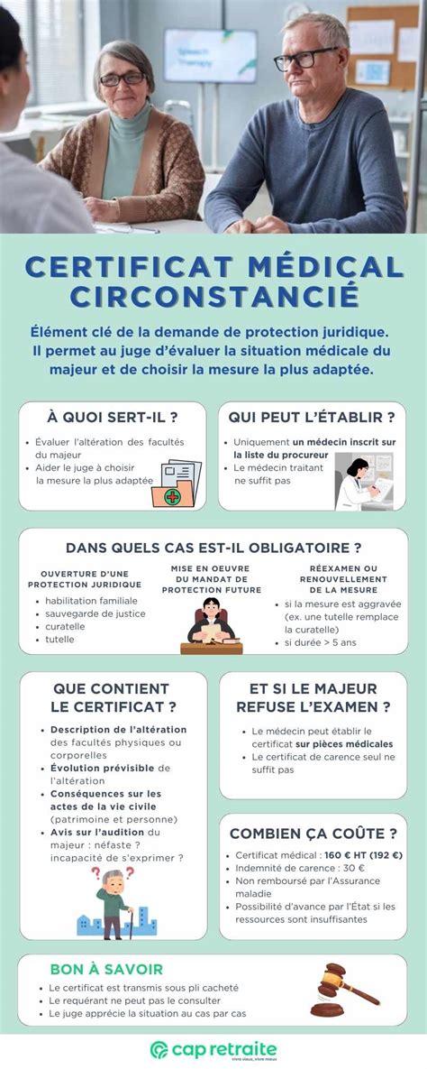 Infographie des étapes pour obtenir un certificat médical circonstancié
