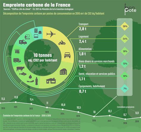 Infographie comparant l'empreinte carbone entre la grande distribution et la libre-cueillette